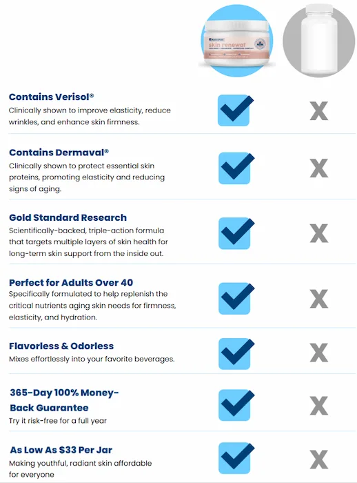 NativePath Skin Renewal VS Competitors